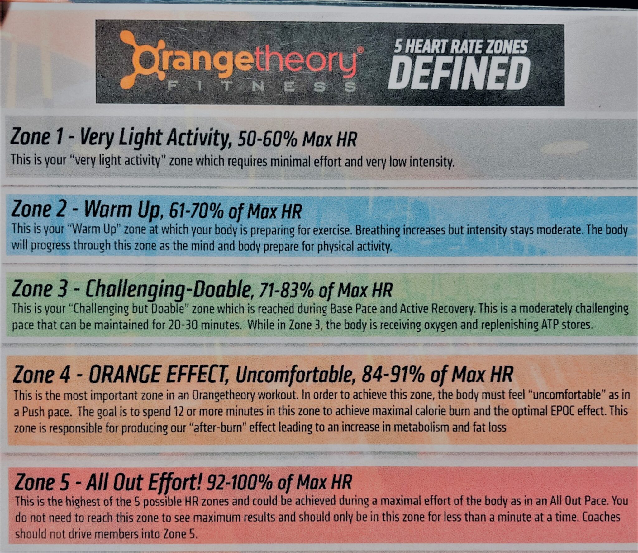Orange Theory, explained DAOFitLife